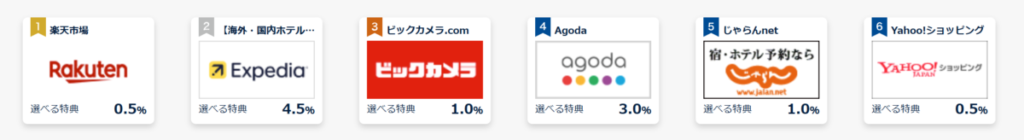 加盟サイトの一例